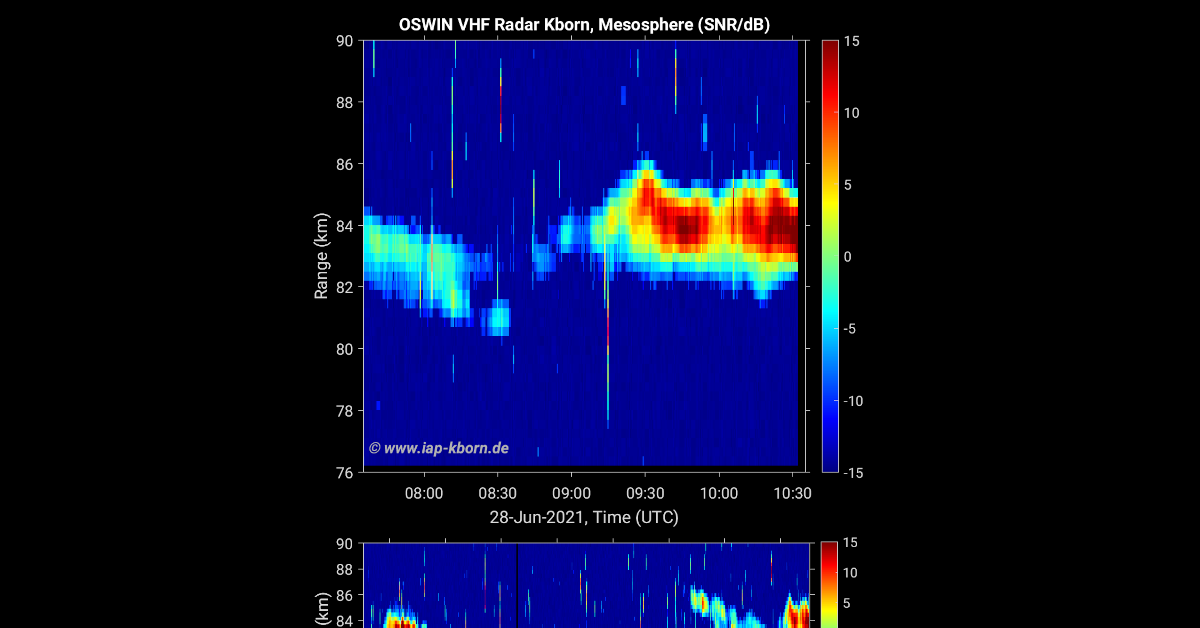 Oswin Radar